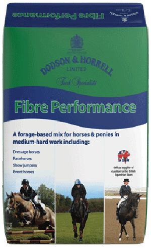 Fibre Performance